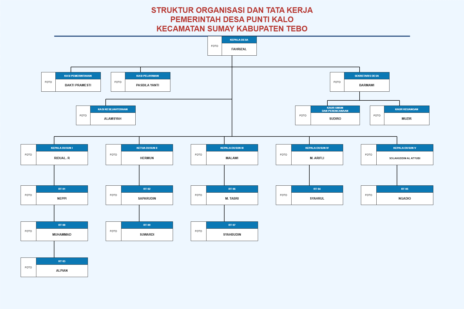 Logo Desa